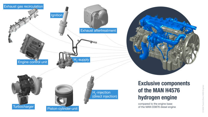 MAN ENGINES PRESENTS GROUNDBREAKING HYDROGEN COMBUSTION ENGINE FOR OFF-ROAD APPLICATIONS